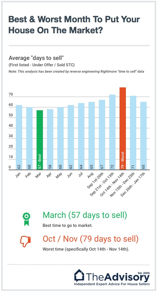 16 Average Estate Agent Salary Uk Average List Jobs Salary